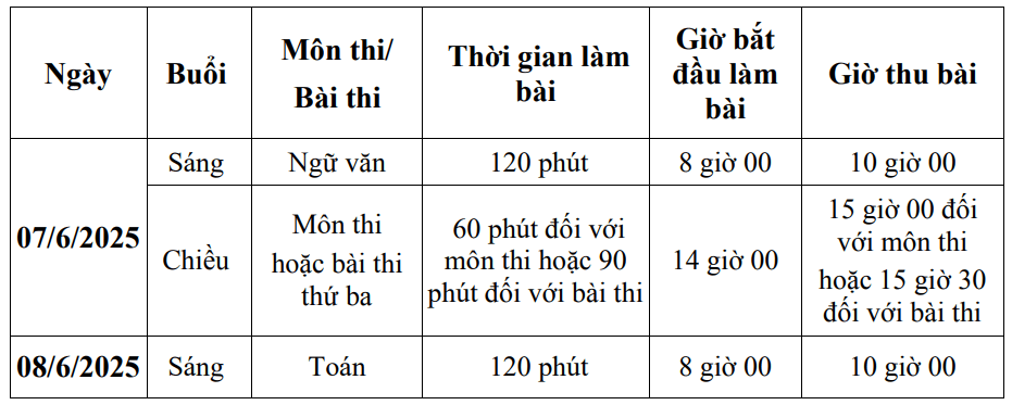 lịch thi vào 10 2025